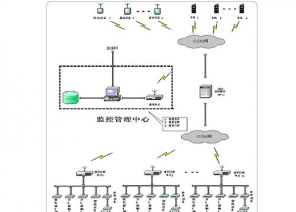 自來水公司調(diào)度系統(tǒng)